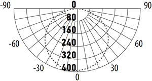 led светильник Jazzway PBH-PC2 12w - кривая силы света
