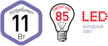 led лампа "Эра" LED MR16-11W-865-GU5.3 R Red Line - преимущества