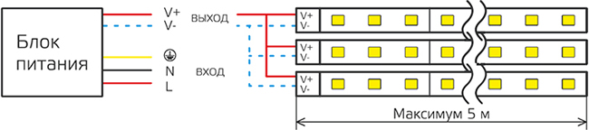 led лента Gauss Elementary (12 В, IP20) - параллельное подключение
