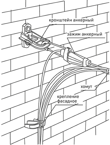 крепление фасадное SF60 EKF - особенности монтажа