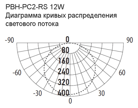 Светильник ДПП 12Вт 4000К  1080лм круг белый датчик микроволновый IP65 PBH-PC2-RS Jazzway 