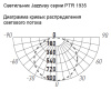 Светильник на трек однофазный свд 35Вт 4000К 2500лм черный Jazzway угол 120°