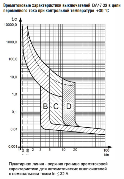 Автомат 1Р 63А C 4,5кА ВА47-29 КЭАЗ 