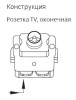 AtlasDesign изумруд розетка TV оконечная скрытая 1-ая 