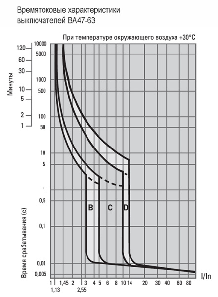 Автомат 1Р 4А C 4,5кА ВА47-63 EKF 