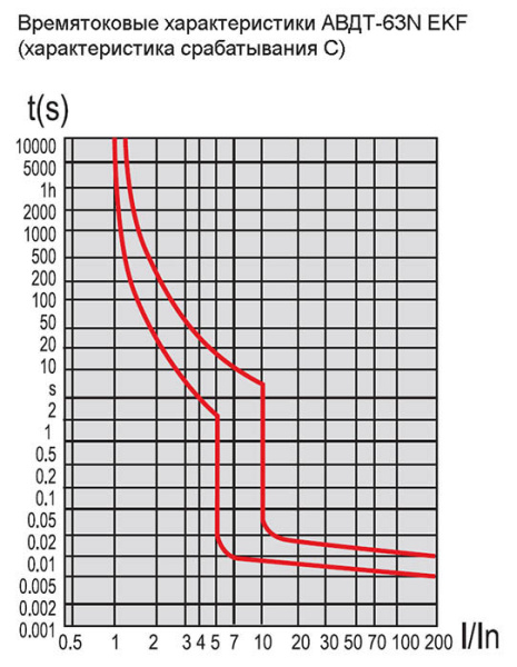 Дифавтомат 4Р 20А C тип AC 30мА 6кА 4мод АВДТ-63N EKF PROxima