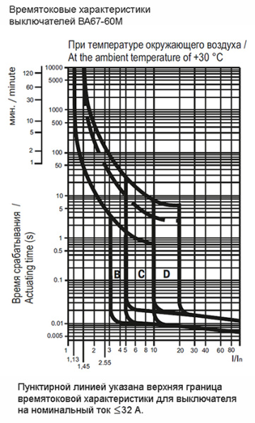 купить Автомат 1Р 4А C 6кА ВА47-60М IEK KARAT в Йошкар-Оле Автомат 1Р 4А C 6кА ВА47-60М IEK KARAT