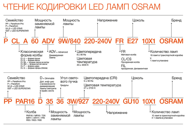Лампа свд Е27 10Вт 6500К 800лм стандарт А60 матовая  Osram LED Value black 