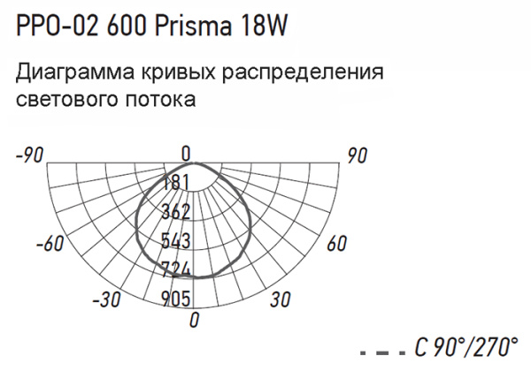 Светильник ДПО 18Вт 4000К 1800лм призма 600*65*25мм IP40 PPO-02 Jazzway 